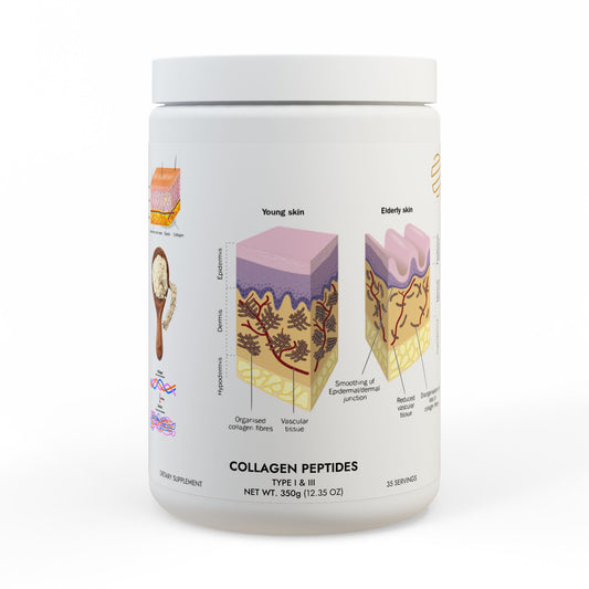 Collagen Peptides Powder — “Collagen For Younger Looking Skin” (Type I & III, 350g)