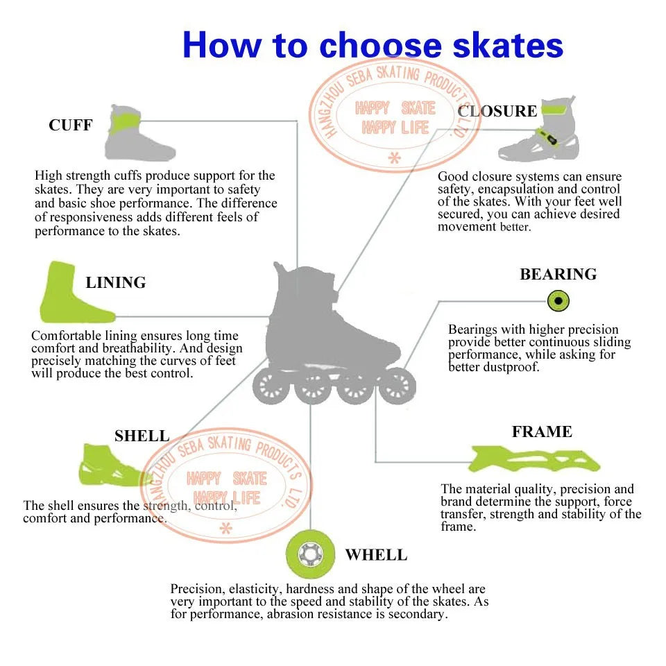 Powerslide NEXT Trinity Inline Skates, 3×125mm Racing Wheels, Freestyle & Speed Skating