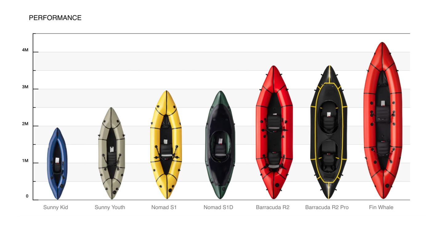 MRS Nomad S1 Packraft