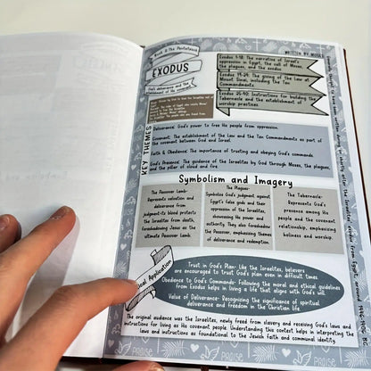 Bible Book Summary Guide with Scripture Note & Prayer Reflections