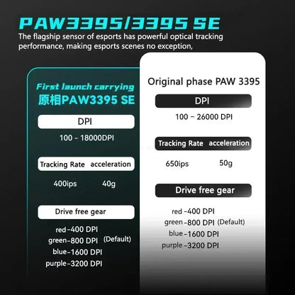 Wireless Dragonfly R1ProMax Gaming Mouse | Lightweight,Ergonomic