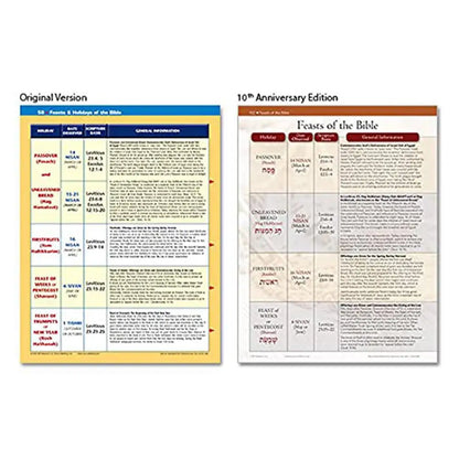 Bible Charts, Maps & Time Lines 10th Anniversary Edition Pilgrimage Guide Book