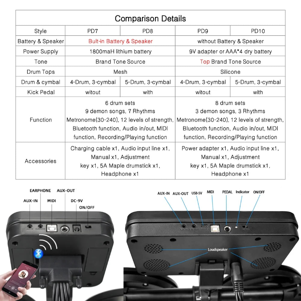 Professional Electric Digital Drum Set - Electronic Mesh Kick Pedal