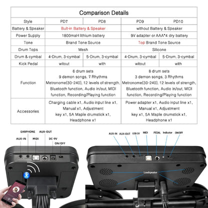 Professional Electric Digital Drum Set - Electronic Mesh Kick Pedal
