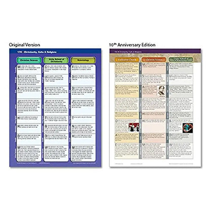 Bible Charts, Maps & Time Lines 10th Anniversary Edition Pilgrimage Guide Book