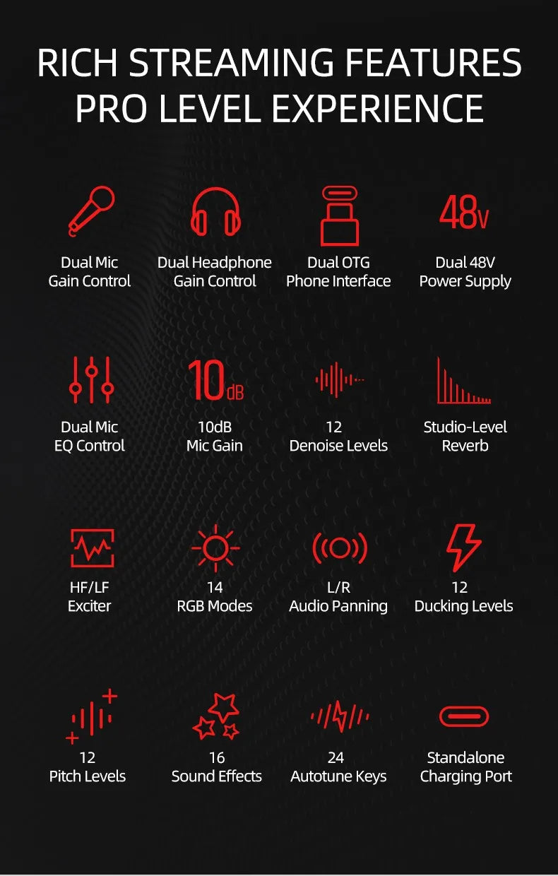 TAKSTAR MX3 Audio Mixer | Webcast Sound Card Mixing Console Podcast Studio for Recording,Live Streaming,Youtube,Guitar,PC