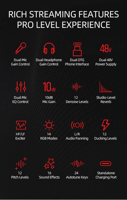 TAKSTAR MX3 Audio Mixer | Webcast Sound Card Mixing Console Podcast Studio for Recording,Live Streaming,Youtube,Guitar,PC