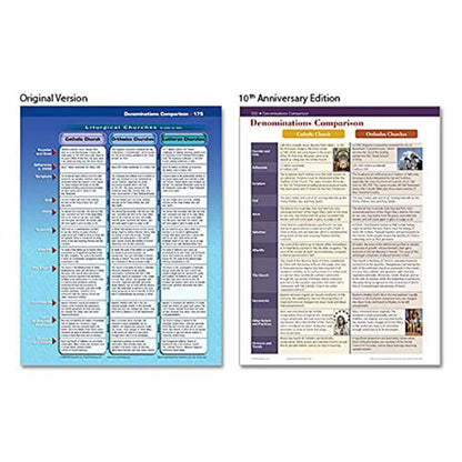 Bible Charts, Maps & Time Lines 10th Anniversary Edition Pilgrimage Guide Book