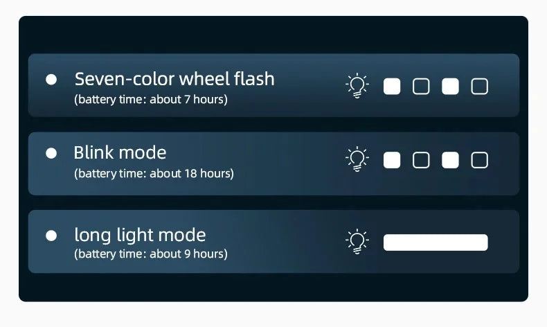 LED Bicycle Wheel Light with Multifarious Lighting Modes for Night Riding Safety