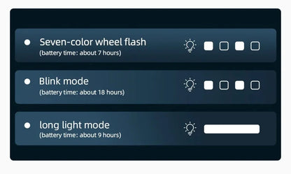 LED Bicycle Wheel Light with Multifarious Lighting Modes for Night Riding Safety