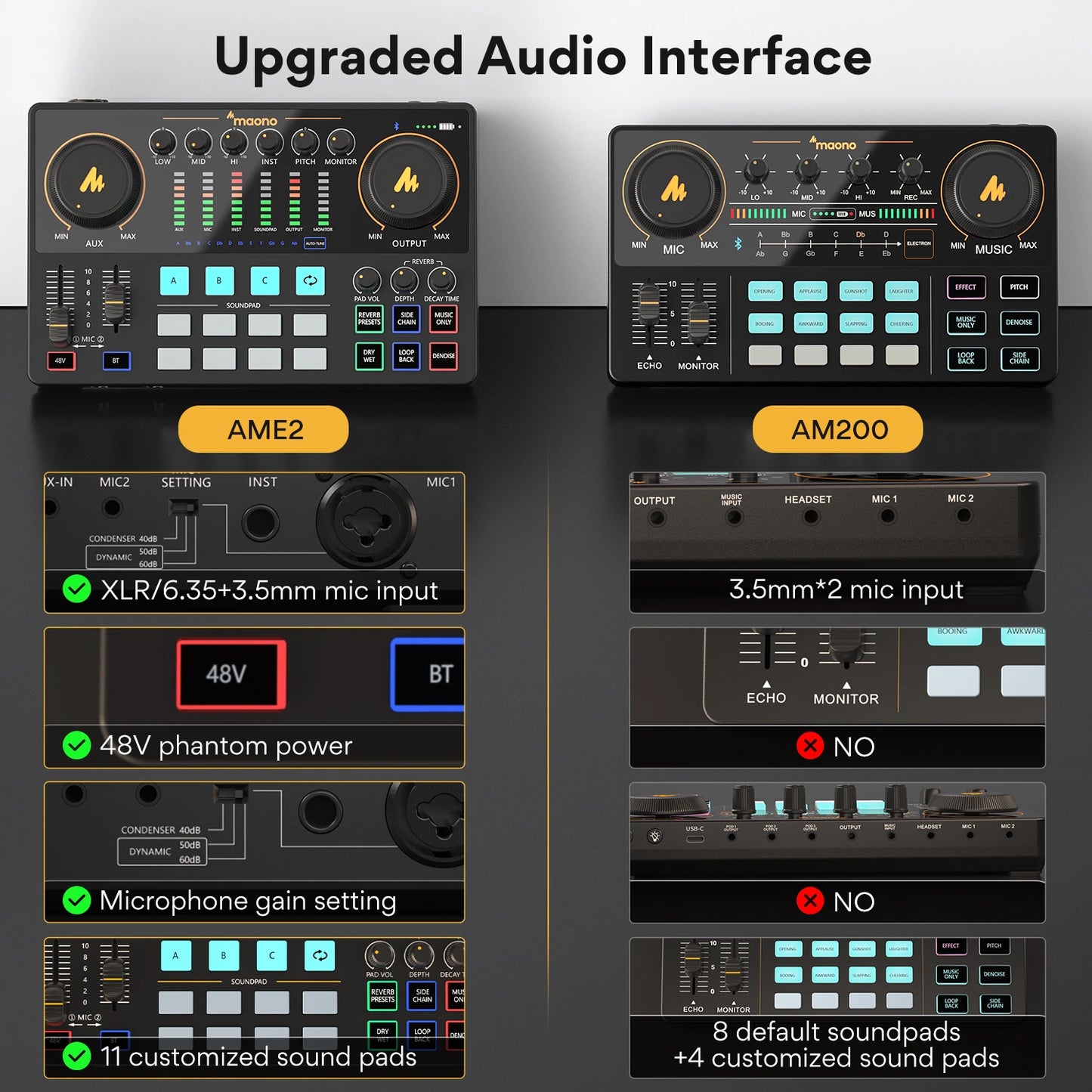 Maono AME2 Audio Interface Sound Card DJ Mixer | All in One Portable Podcast Studio for Recording,Live Streaming,Youtube,Guitar,PC