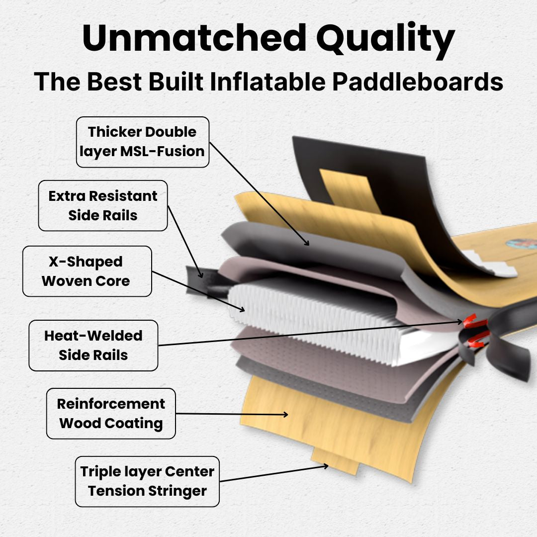 Columbia S 12'6 - Inflatable Paddleboard